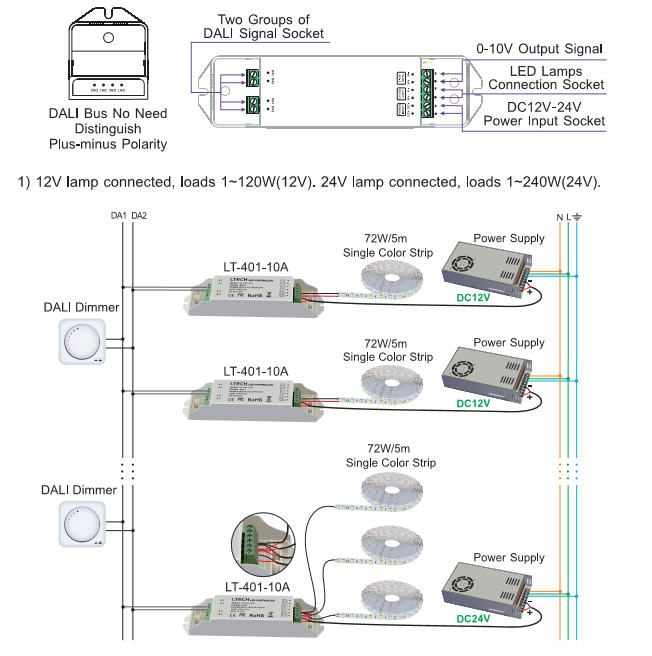 LT-401-10A DC12V-DC24V 0.1 to 100 Dimming Range good quality Dimming Driver applied for led strip - photo 1